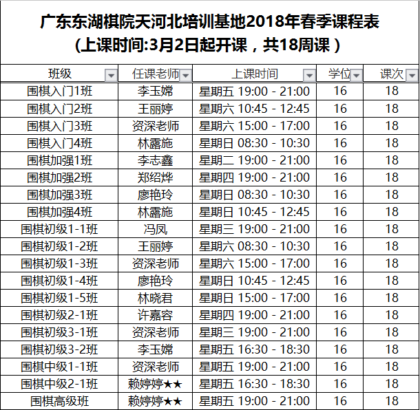 广州市天河区人口2020总人数是多少(3)